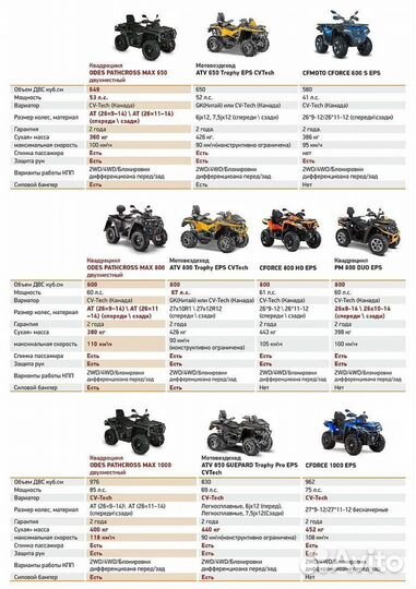 Одес(BRP) pathcross MAX 650 PRO, двухм.(камуфляж)