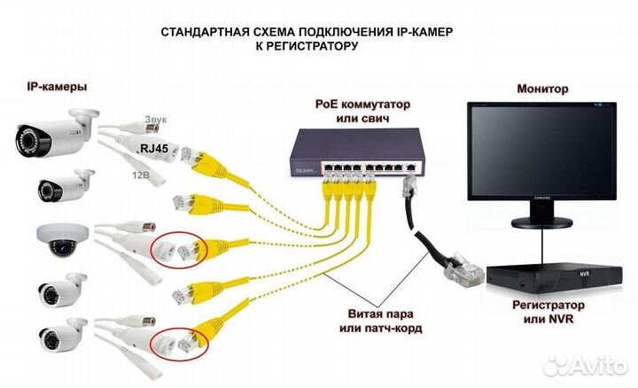 Установка ip видеокамер и систем контроля доступа