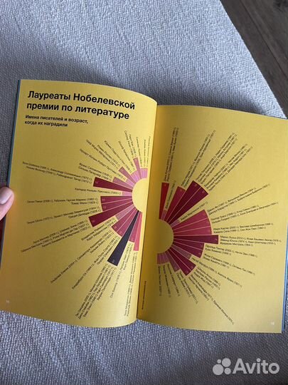 Инфографика.Мир,каким вы его никогда не видели