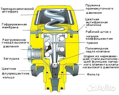 Регулятор для дайвинга