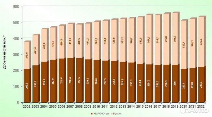 Инвестиции в готовый бизнес, нефть, дт,гсм, 20%мес