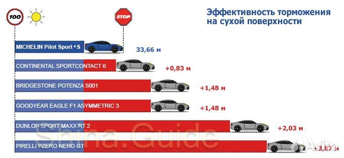 Michelin Pilot Sport 4 S 245/40 R19 и 275/35 R19 96Y