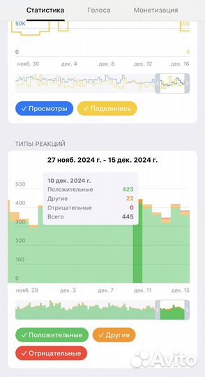 Прибыльна сеть телеграм, ютуб и тик-ток каналов