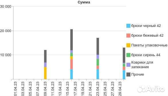 Бухгалтерское сопровождение. маркетплейсы