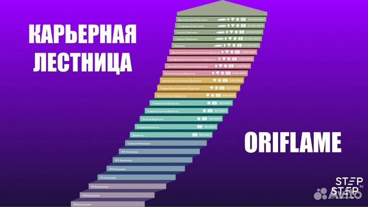 SBS - Удаленная работа