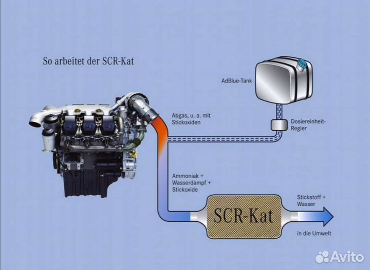 Прошивка/Отключение егр/Adblue(мочивину) на Камаз