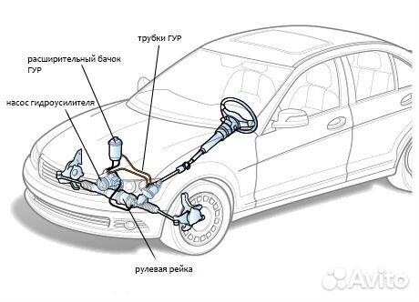 Шланг гур для Mazda Мазда