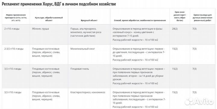 Хорус, вдг Фунгицид