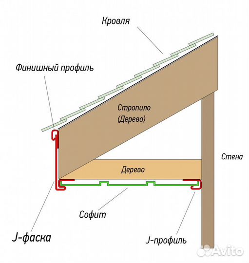 Софиты для крыши