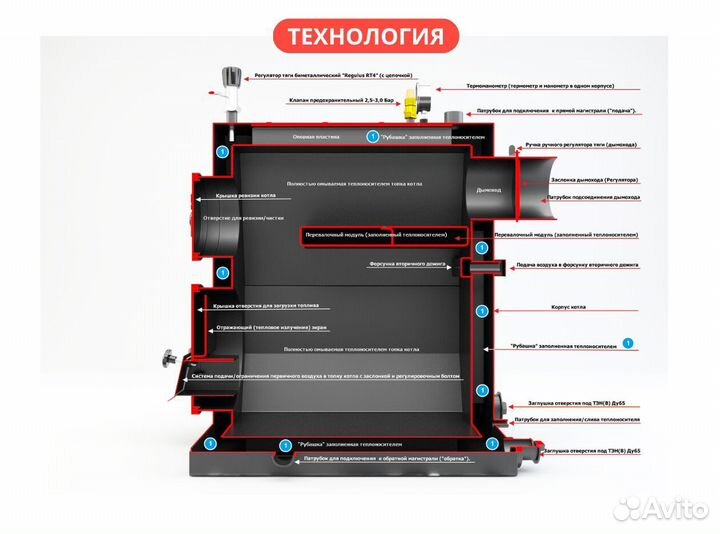 Твердотопливный котел длительного горения