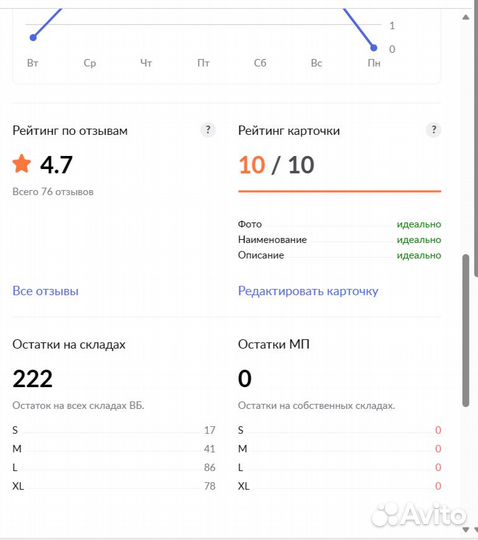 SEO, продвижение для wildberries