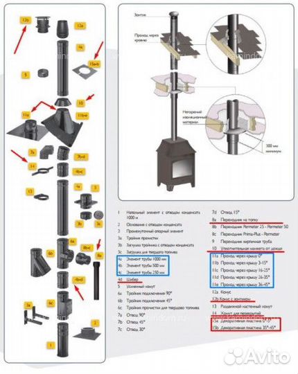 Отвод 90 Schiedel Permeter 25 200/250 мм Черный