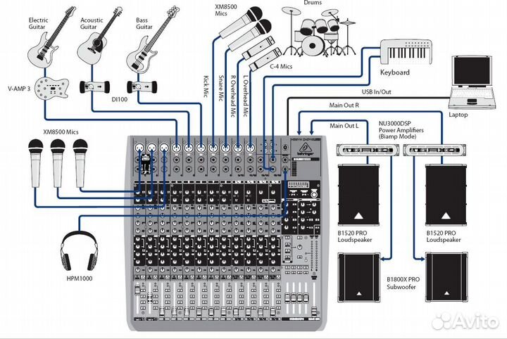 Behringer QX2442USB микшер 10 микроф 2 стерео FX