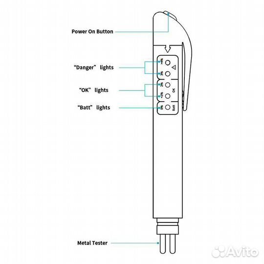 Тэстер для измерения тормазной жидкости