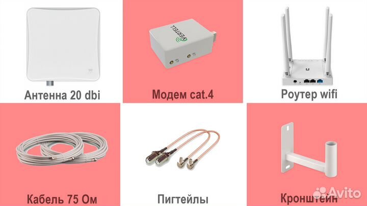 Для дачи Интернет усиление 20dBi netis
