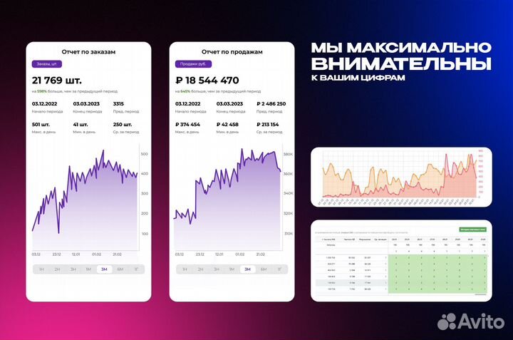 Бизнес на Wildberries, Ozon, Яндекс.Market
