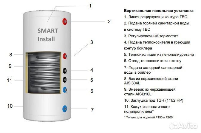 Бойлер косвенного нагрева SMART Install W120 inox