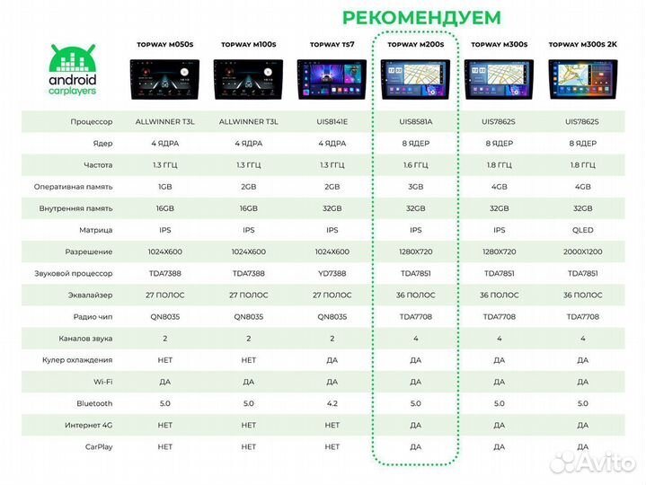 Магнитола android для Renault