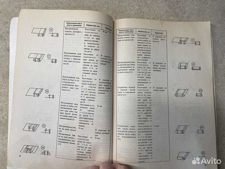 Пособие по технологии легкой одежды