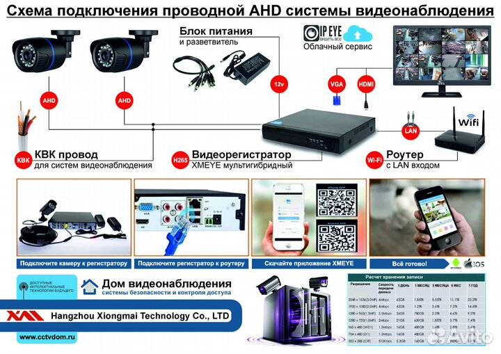 Комплект видеонаблюдения (KIT12AHD100W5MP)