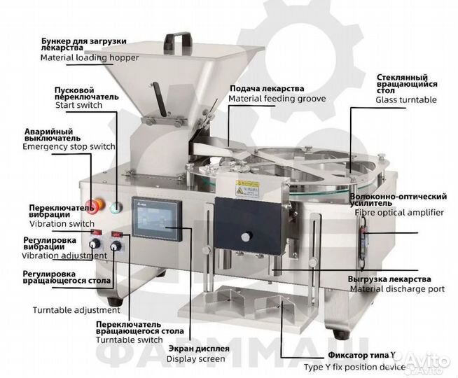 Упаковщик капсул со счетом PY-2B