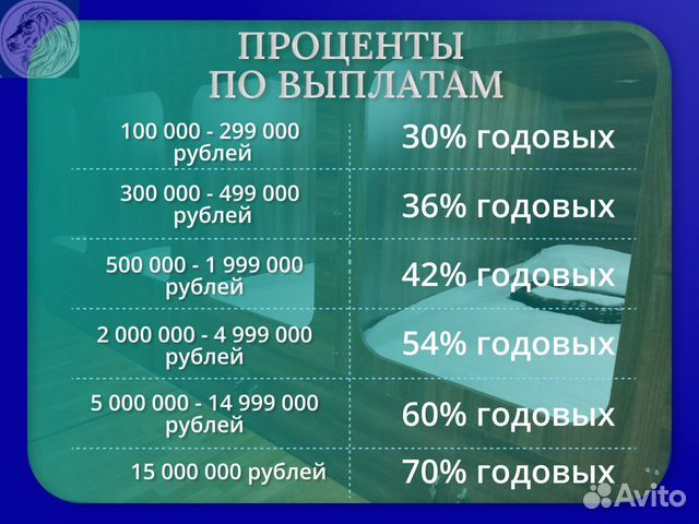 Доход 30-70 годовых от сети хостелов