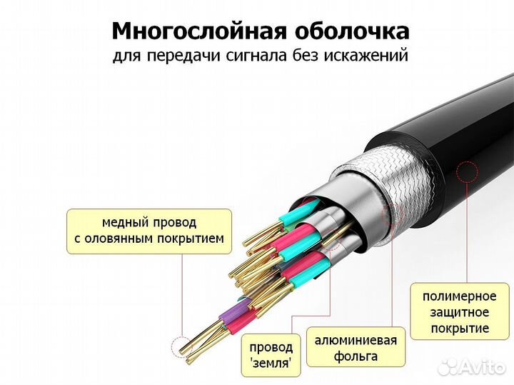 Кабель Hdmi 10 метров Новый
