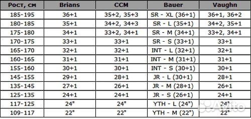 Щитки вратаря Vaughn V5 7800 37+1