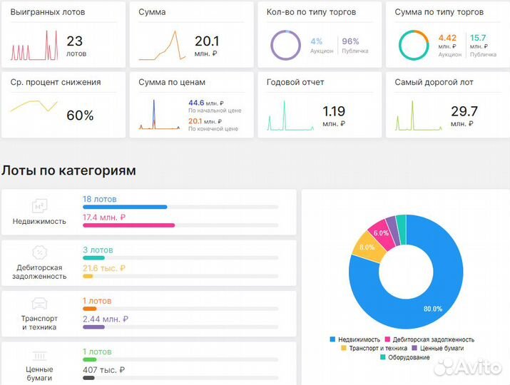 Земля с торгов/Имущество/Долги/Агент на торгах