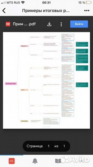 Продюсер блогеров инфопродуктов/консультации