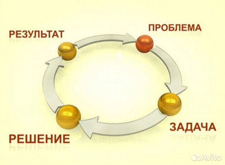 Решение проблем, шумные соседи, бывшие