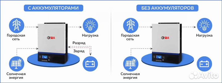 Гибридный солнечный инвертор VI 5000MH 48в