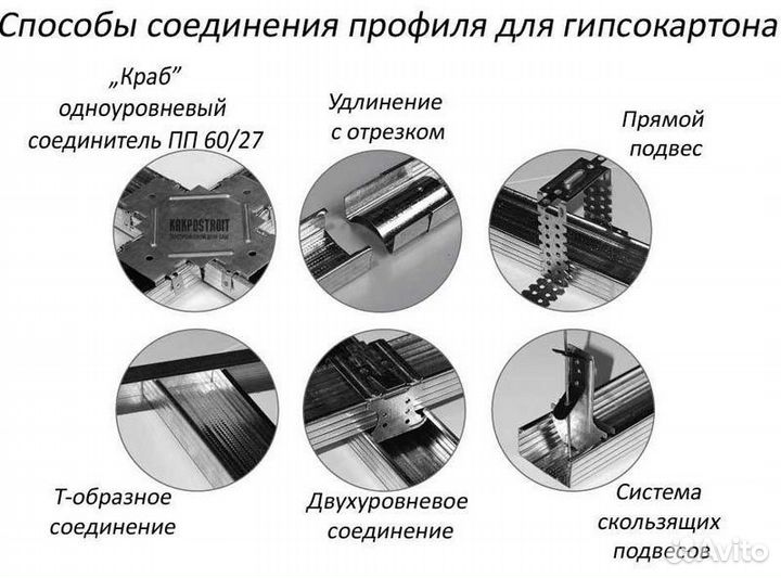 Профиль для гипсокартона