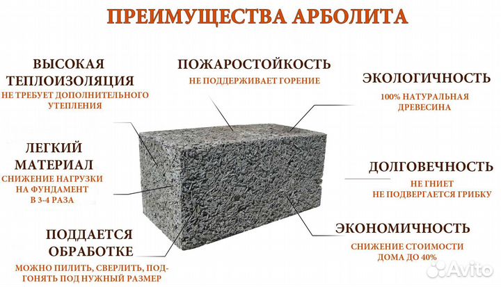 Арболит Семилукский