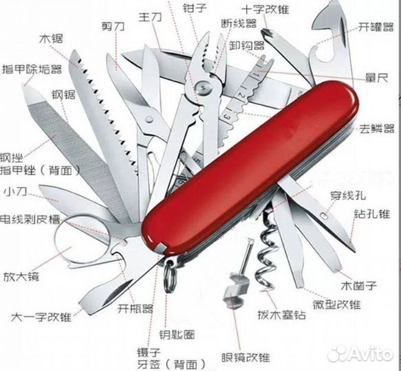 Многофункциональный складной нож