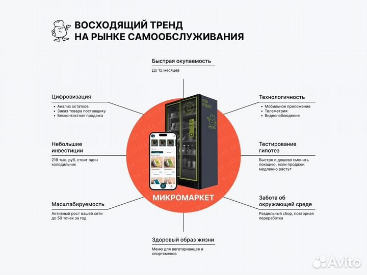 Готовый бизнес вендинг по продаже готовые еды