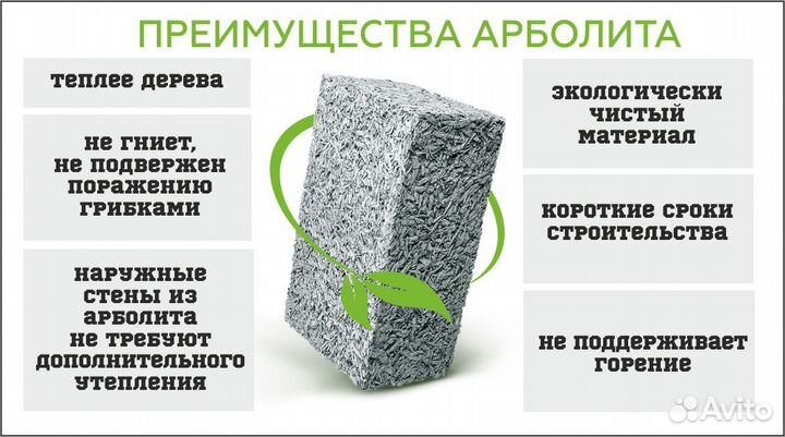 Арболитовые блоки