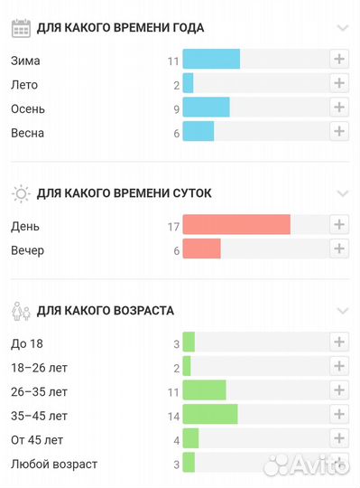 Новые женские духи в слюде My Burberry blush 90 мл