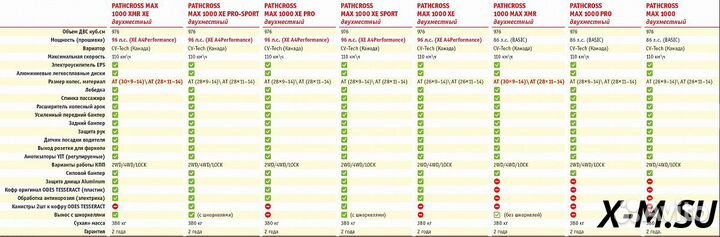 Квадроцикл aodes pathcross MAX 1000 XE PRO двухмес