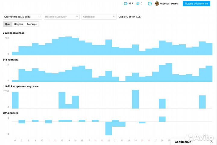 Авитолог личная встреча\Обучение\Настройка\Аудит