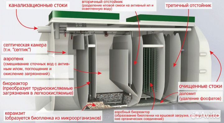 Септик тверь