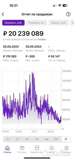 Бизнес на маркетплесах окупаемость 8 месяцев
