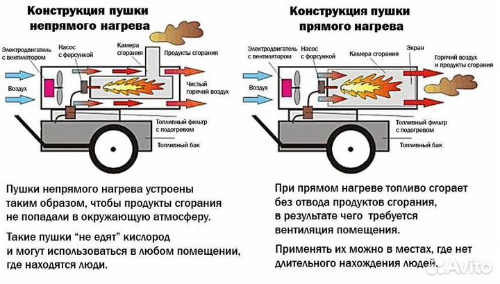 Дизельная тепловая пушка ресанта тдп-15000