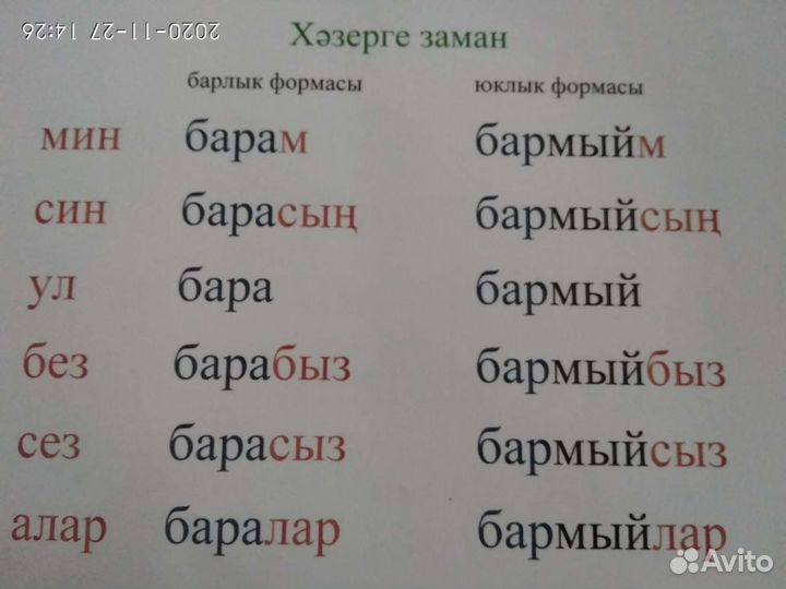 Татарский язык. Наглядное пос. Учебн. таблицы