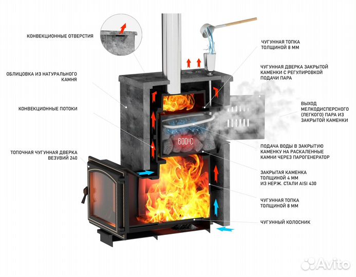 Печь в баню