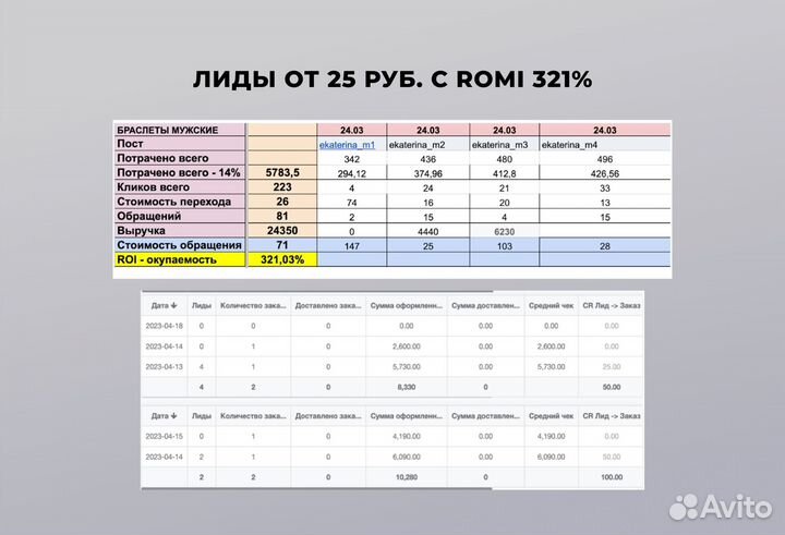 Таргетолог вк Реклама Вконтакте и VK ads