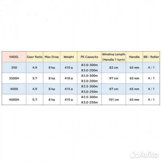 Катушка daiwa vadel 3500H