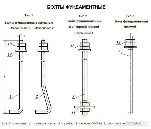 Фундаментные болты гост