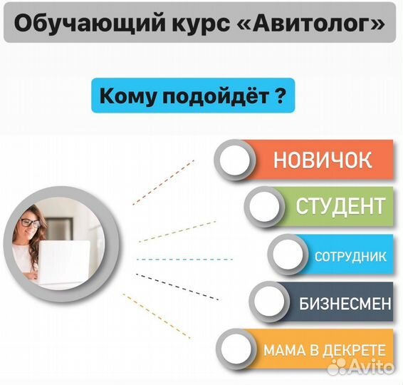 Курс на авитолога/ обучение на авито/ авитолог