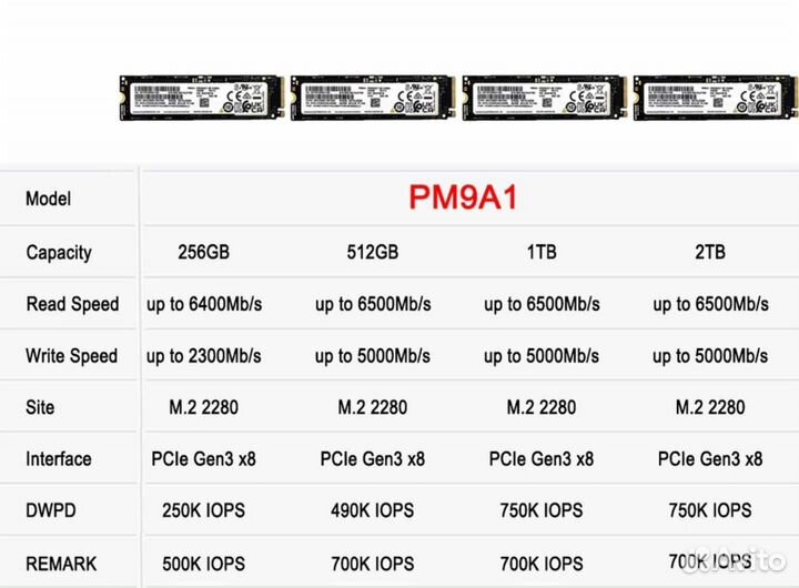 Samsung ssd m2 pm9a1 1tb (OEM версия 980 pro)